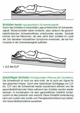 SAMINA- Gravity® Innovatives Schrägschlafen